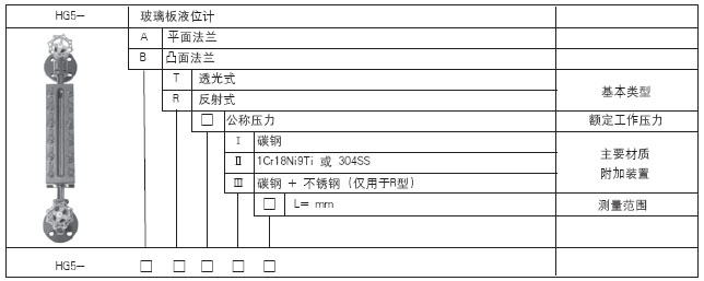 玻璃板（bǎn）液位計(圖1)