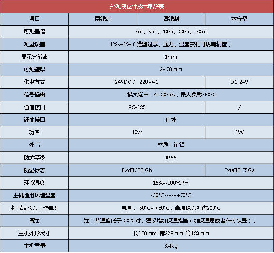 外置式超聲（shēng）波（bō）液位計(圖（tú）2)