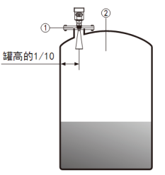 水（shuǐ）滴型雷（léi）達液位計(圖2)