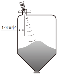 水滴型雷達液（yè）位計(圖4)