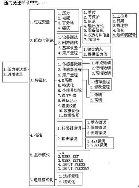 HART375手操（cāo）器(圖1)