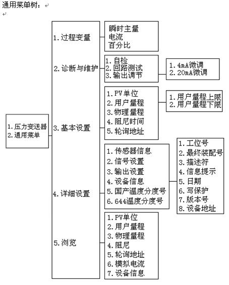 HART375手操（cāo）器(圖2)