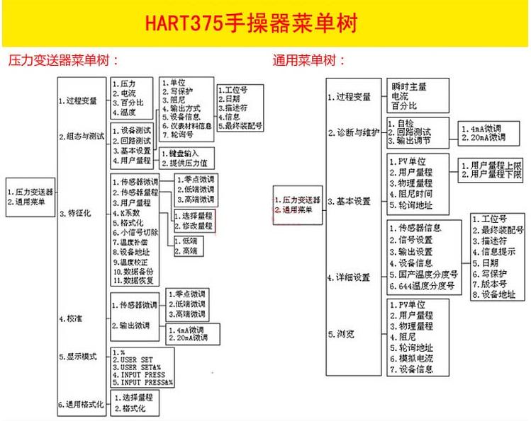 HART手操（cāo）器(圖2)