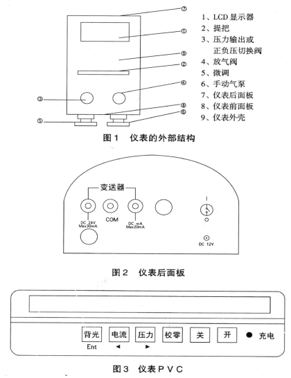 真空壓力（lì）校驗儀(圖1)