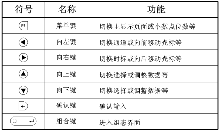 藍屏無紙記錄儀(圖（tú）7)