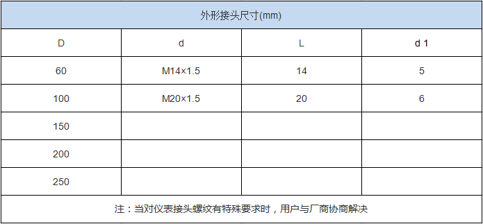 不鏽（xiù）鋼耐震壓力(圖3)