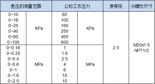 不鏽鋼差（chà）壓表（biǎo）(圖1)