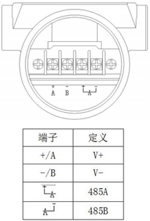 防爆壓力變（biàn）送器(圖2)