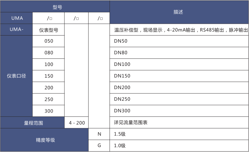氣（qì）體超聲波流量計(圖2)