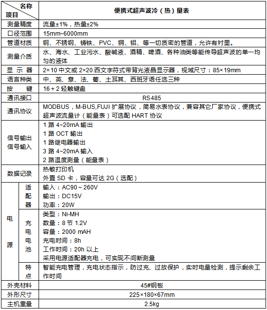 超聲（shēng）波冷（lěng）熱（rè）量表（帶打印）(圖1)