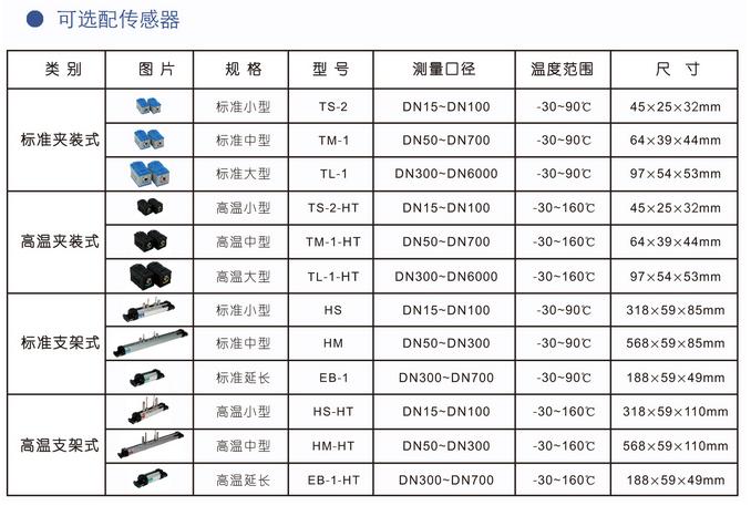 便（biàn）攜式超聲波流量（liàng）計(圖5)
