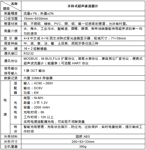 手持式（shì）超聲波流（liú）量計(圖（tú）3)