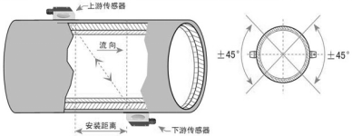 手持（chí）式超聲波（bō）流（liú）量計(圖9)