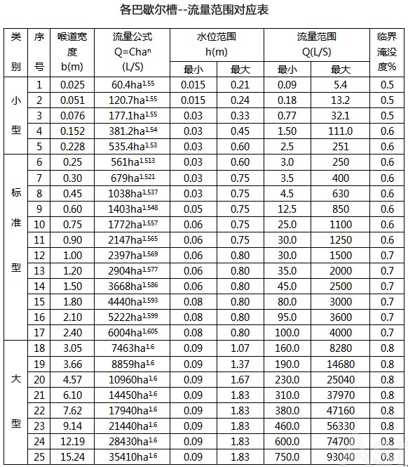 超聲（shēng）波明渠（qú）流量計(圖3)