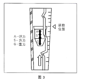 玻璃轉子流（liú）量計(圖1)