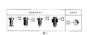 玻璃轉子流量（liàng）計(圖2)