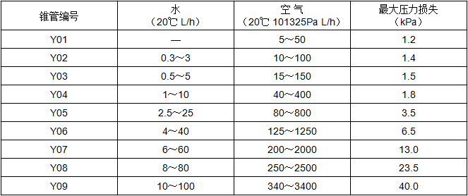 微小流（liú）量金屬管浮子（zǐ）流量計(圖2)