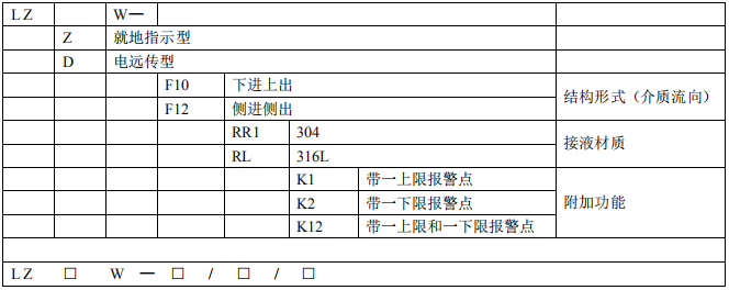 微小流量（liàng）金屬管（guǎn）浮子流量計(圖1)
