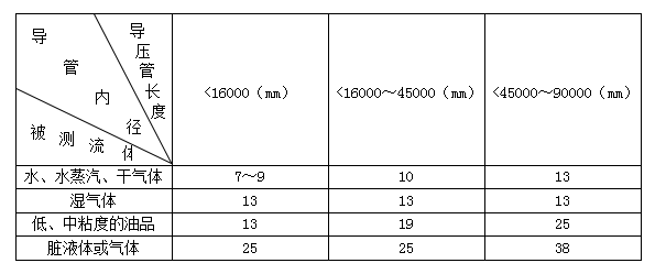 差壓孔板流量（liàng）計(圖3)