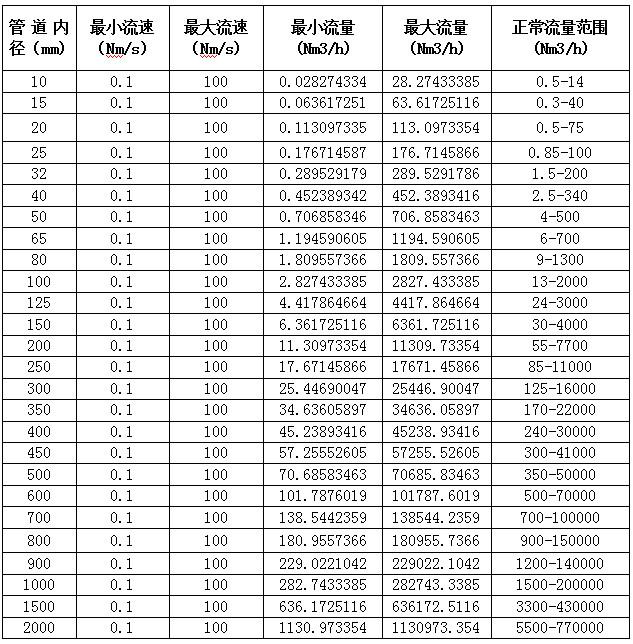 熱式氣（qì）體質量流量計(圖4)