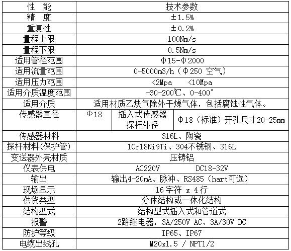 熱式（shì）氣體質（zhì）量流（liú）量計（jì）(圖3)