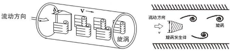 插入式渦街流量計(圖1)