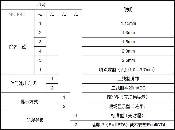 微（wēi）小量流量計(圖2)