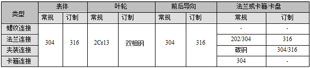 螺紋連接渦輪流量計（jì）(圖4)
