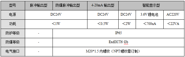 螺紋連接渦（wō）輪流量計(圖（tú）5)