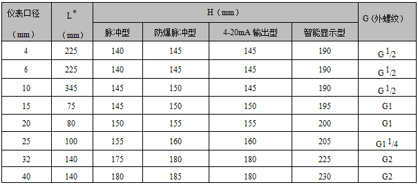 螺紋（wén）連接渦輪流量計(圖7)