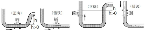 螺紋連（lián）接渦輪流量計(圖8)