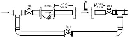 螺紋連接渦輪流（liú）量計(圖10)
