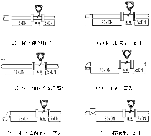 螺紋連（lián）接渦輪流量計(圖11)