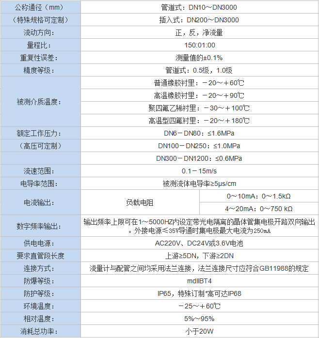 高壓電磁流（liú）量計(圖1)