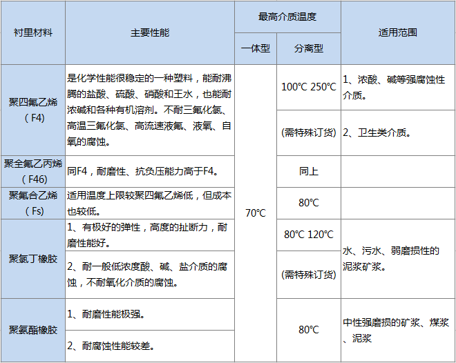 高壓（yā）電（diàn）磁流量計(圖（tú）5)