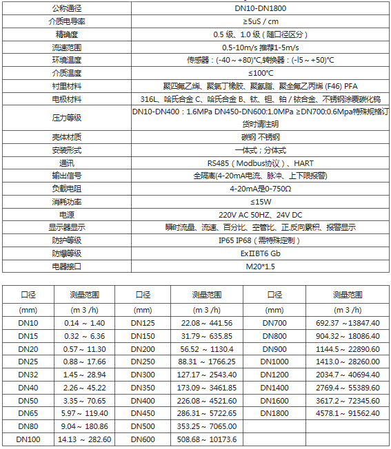 分體式電磁流量計（jì）(圖1)