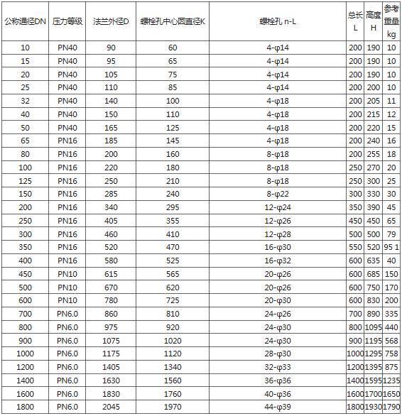分體式電（diàn）磁流量計(圖5)