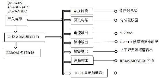 插（chā）入式電磁流量計(圖2)