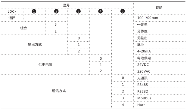 插入式電磁流量（liàng）計（jì）(圖4)