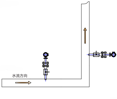 插（chā）入式電磁流量（liàng）計(圖5)