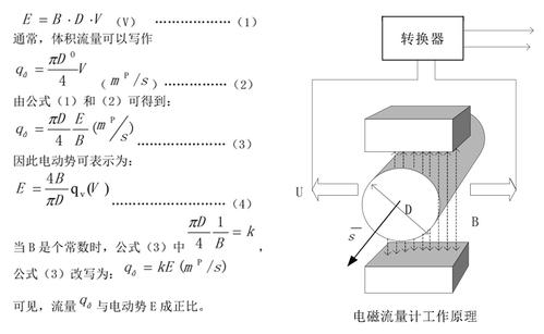 电磁流量（liàng）计工作原理