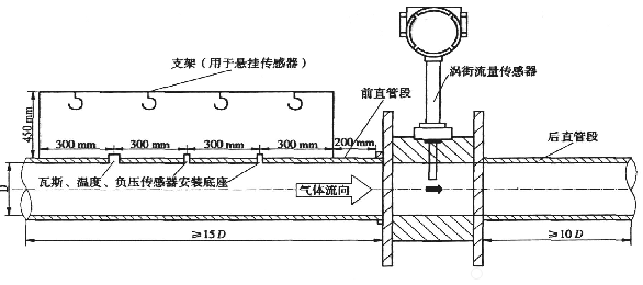 渦街流（liú）量計安裝（zhuāng）直管段
