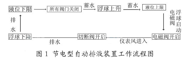 超聲波熱量表應（yīng）用案例