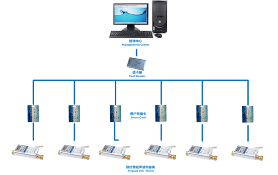 超聲波熱（rè）量表應用案例