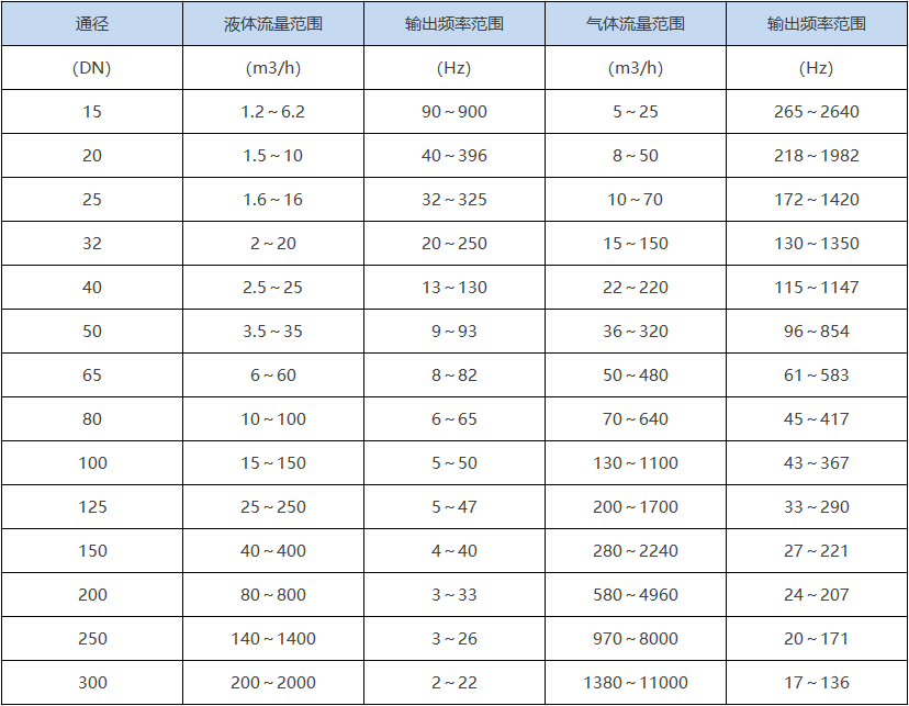 涡街流量计(图2)