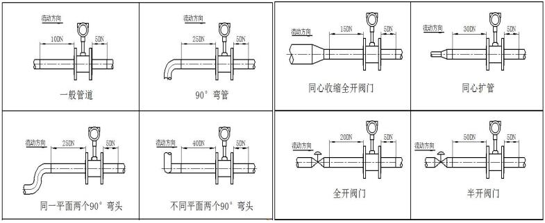 涡街流量（liàng）计(图3)