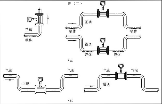 涡街流（liú）量计(图4)